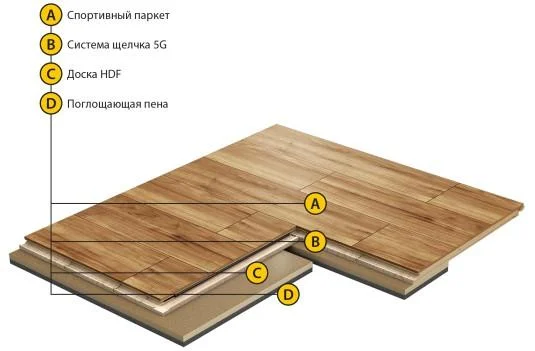 Спортивный паркет Grabo Smart-Fit Яень 3,6/14 мм в Йошкар-Оле