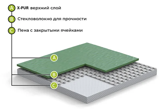Спортивный линолеум GraboFlex Gymfit 60 3338 Оранжевый (2м) в Йошкар-Оле