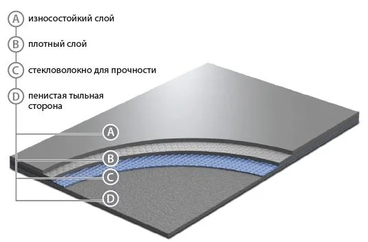 Сценический линолеум GraboShow Evidance 60 1991-275 (2м) в Йошкар-Оле