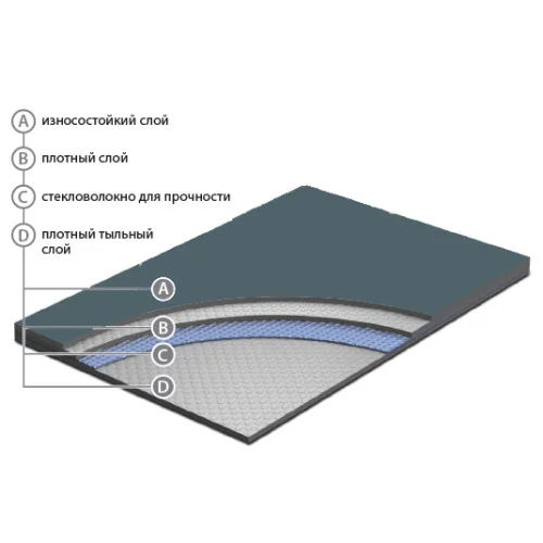 Сценический линолеум Apoluza SportFloor Dance Black (1,8 м) в Йошкар-Оле