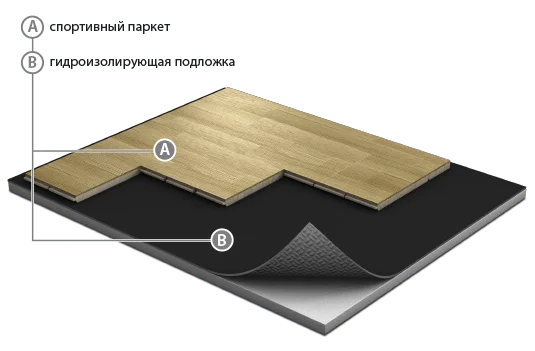 Спортивный паркет Grabo JumpAir Дуб 3,6/14 мм в Йошкар-Оле