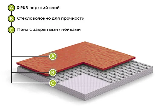 Спортивный линолеум GraboFlex Gymfit Wood 50 2519-371 (2м) в Йошкар-Оле