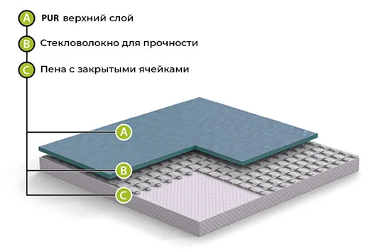 Спортивный линолеум GraboFlex Start 4000-660-279 Зеленый (2м) в Йошкар-Оле