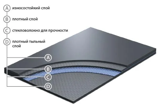 Сценический линолеум GraboShow Evidance 25 1991-275 (2м) в Йошкар-Оле