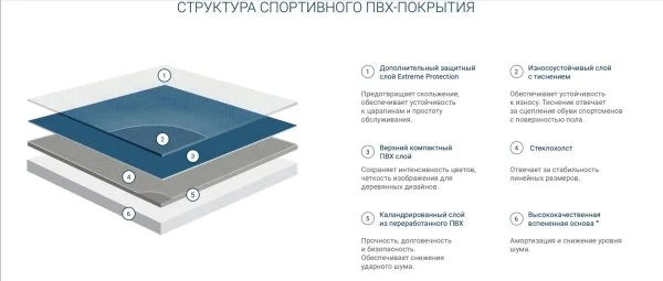 Спортивный линолеум Tarkett Omnisports Action 65 Grey в Йошкар-Оле