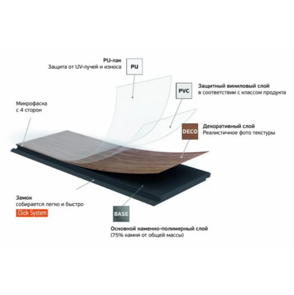 Кварц-виниловая плитка Fargo Herringbone 44-88292-004 Дуб Дартмур (Градиент) в Йошкар-Оле