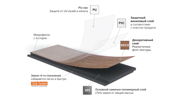 Кварц-виниловая плитка Fargo Parquet 4мм 33-2101-05 Вяз Оксфорд (Градиент) в Йошкар-Оле
