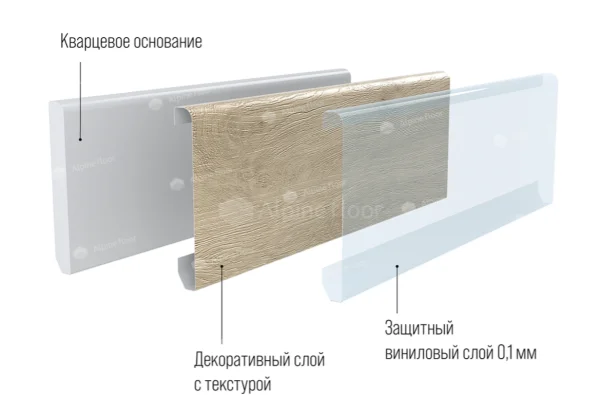 Кварцевый плинтус Alpine Floor Grand Sequoia 11-00 Белый Матовый в Йошкар-Оле