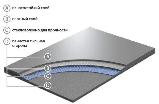 Сценический линолеум GraboShow Evidance 60 1991-275 (2м) в Йошкар-Оле