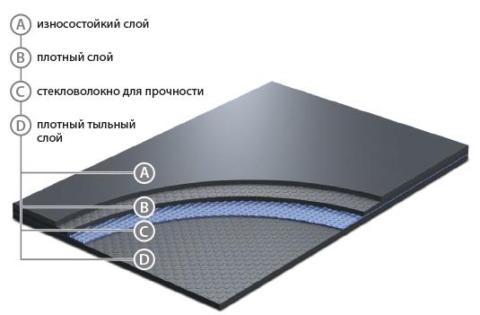 Сценический линолеум GraboShow Evidance 25 1991-275 (2м) в Йошкар-Оле